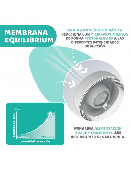 Chicco Perfect5 Biberón Azul Flujo Normal 0m+ 150ml