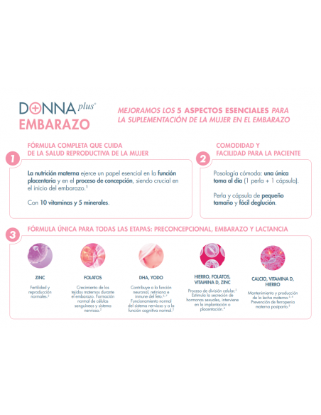 Donna Plus Embarazo 30 Cápsulas
