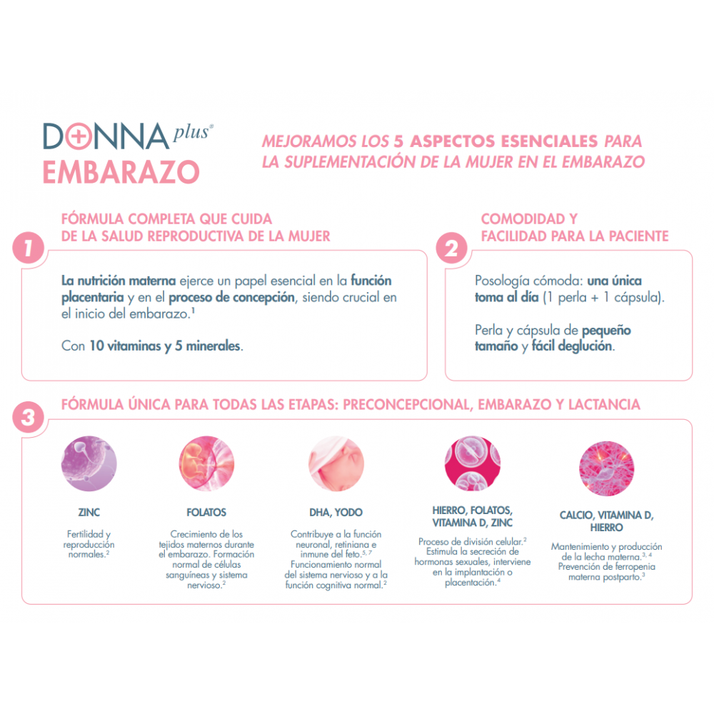 DONNAplus Embarazo - Complemento Alimenticio para el Embarazo con DHA,  Ácido fólico, Yodo, Vitaminas y Minerales, 30 Perlas y 30 Cápsulas Duras :  : Salud y cuidado personal