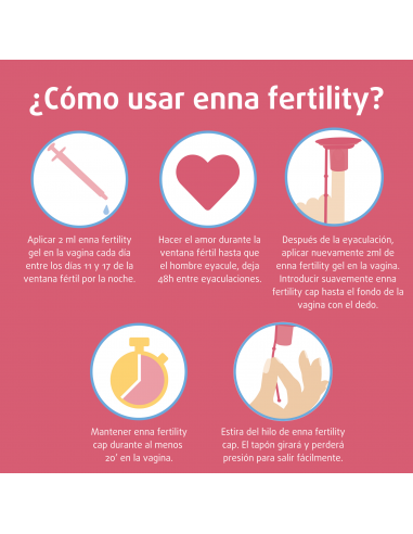 Enna Fertility Kit