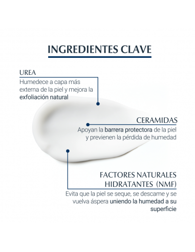 Eucerin UreaRepair Plus 5% Urea loción 400 ml Eucerin UreaRepair Plus 5% Urea loción 400 ml