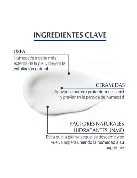 Eucerin UreaRepair Plus 5% Urea loción 400 ml Eucerin UreaRepair Plus 5% Urea loción 400 ml