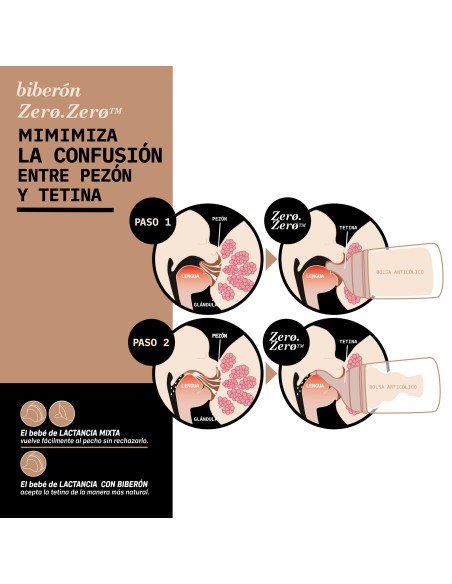 Suavinex Biberón Anticólico Flujo Adaptable Zero Zero 180 ml