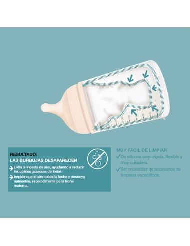 Suavinex Set Iniciacion Bibe Zero-Zero 180ml