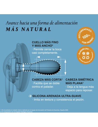 Suavinex Chupete Silicona Fisiológico 6-18M 2 unidades