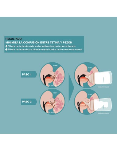 Suavinex Tetina Zero Zero Flujo Medio 2 unidades