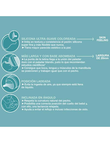 Suavinex Tetina Zero Zero Flujo Medio 2 unidades