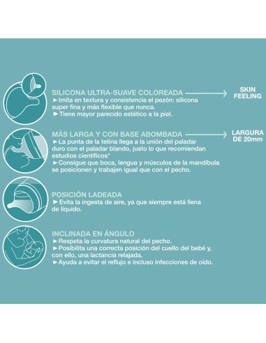 Suavinex Tetina Zero Zero Flujo Adaptable 2 unidades