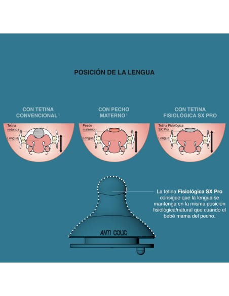 Suavinex Tetina Biberón SX Pro Flujo Denso L de Silicona 2 unidades
