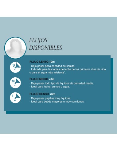 Suavinex Tetina Biberón SX Pro Flujo Medio M de Silicona 2 unidades