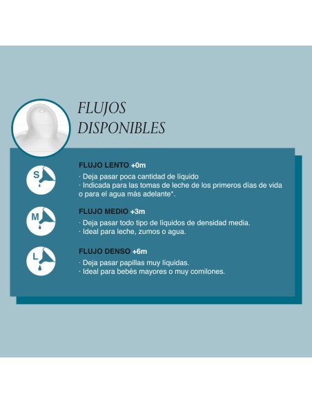 Suavinex Tetina Biberón SX Pro Flujo Medio M de Silicona 2 unidades