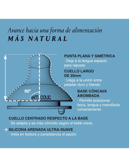 Suavinex Tetina Biberón SX Pro Flujo Lento S de Silicona 2 unidades