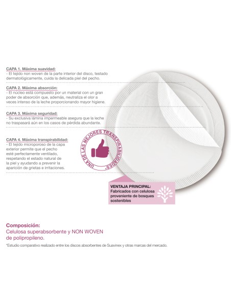 Suavinex Discos Lactancia 60 unidades