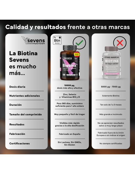 Sevens Nutrition Biotina 365 comprimidos