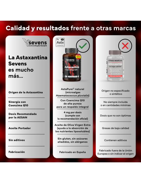 Sevens Nutrition Astaxantina 60 perlas