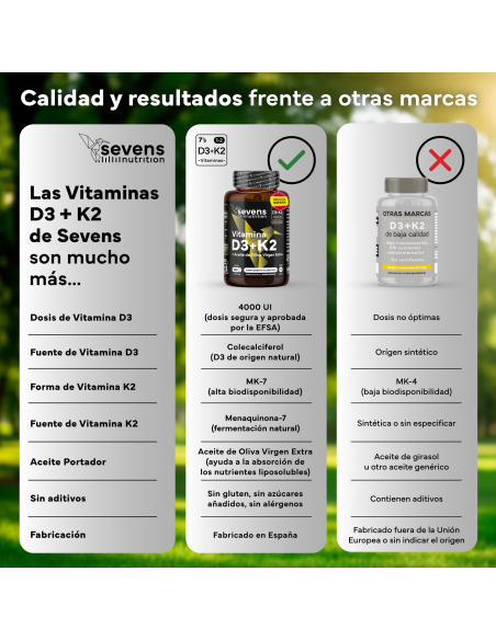 Sevens Nutrition Vitamina D3 K2 180 perlas