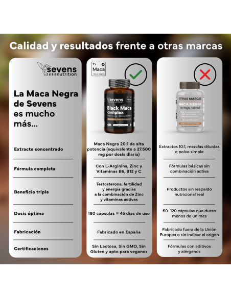 Sevens Nutrition Maca Negra 180 cápsulas