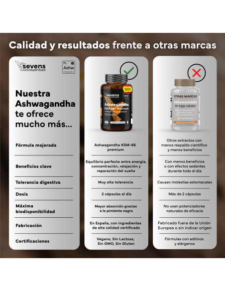 Sevens Nutrition Ashwagandha KSM-66 120 cápsulas
