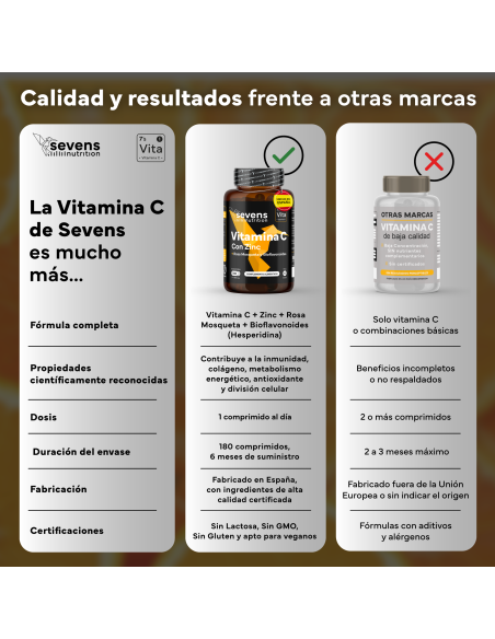 Sevens Nutrition Vitamina C con Zinc 180 comprimidos