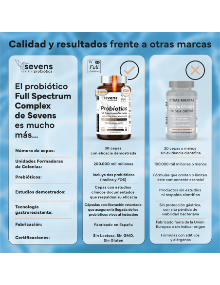Sevens Nutrition Probióticos Global 60 cápsulas