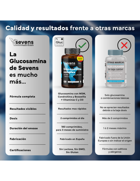 Sevens Nutrition Glucosamina Condroitina 180 comprimidos