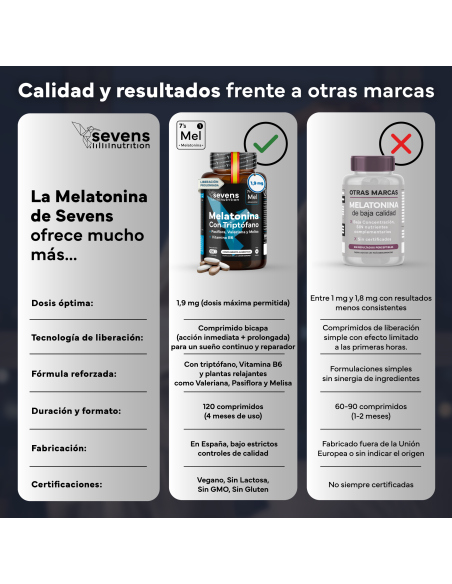 Sevens Nutrition Melatonina 120 comprimidos