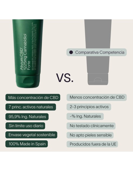 Beemime Alivium CBD Forte 250 ml