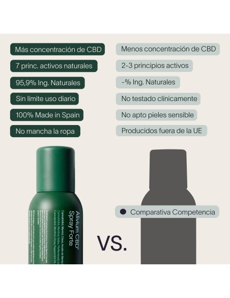Beemine Spray Alivium CBD Forte