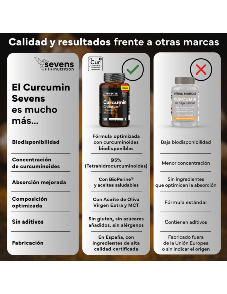 Sevens Nutrition Cúrcumin C3 Reduct 120 Sofgel