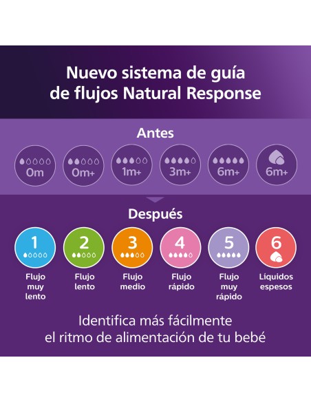 Avent Biberón Natural Response Nocturno 260 ml