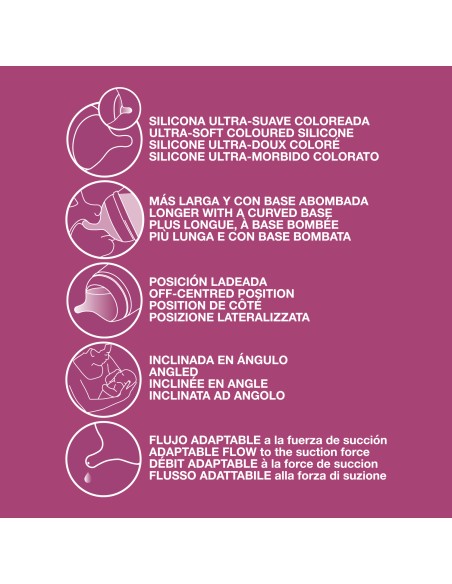 Suavinex Sacaleches Manual