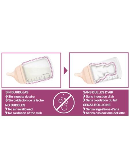 Suavinex Sacaleches Manual